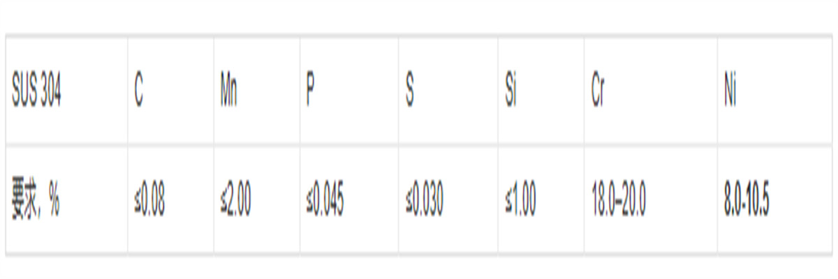 Standard characteristics and application fields of 304 stainless steel plate