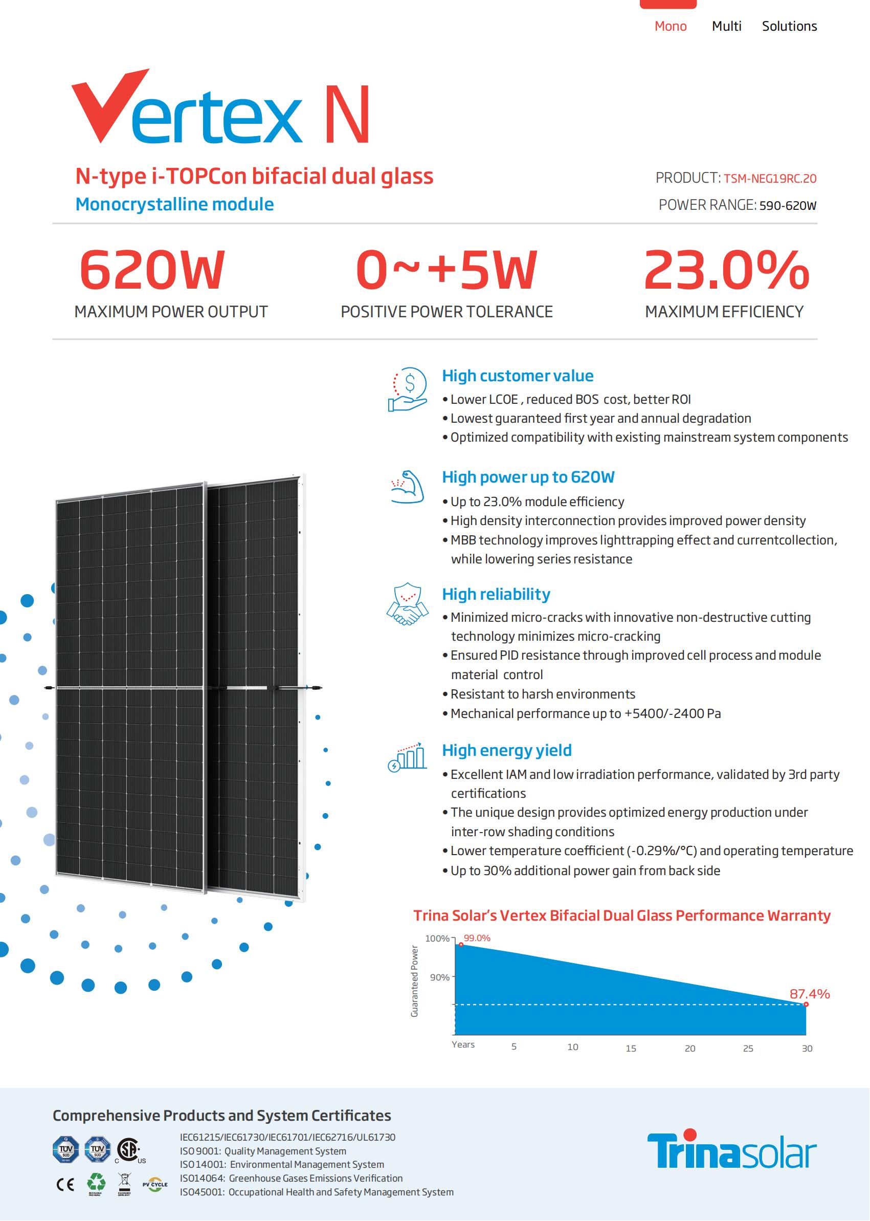 N-type i-TOPCon bifacial dual glass Monocrystalline module TSM-NEG19RC.20 590-620W