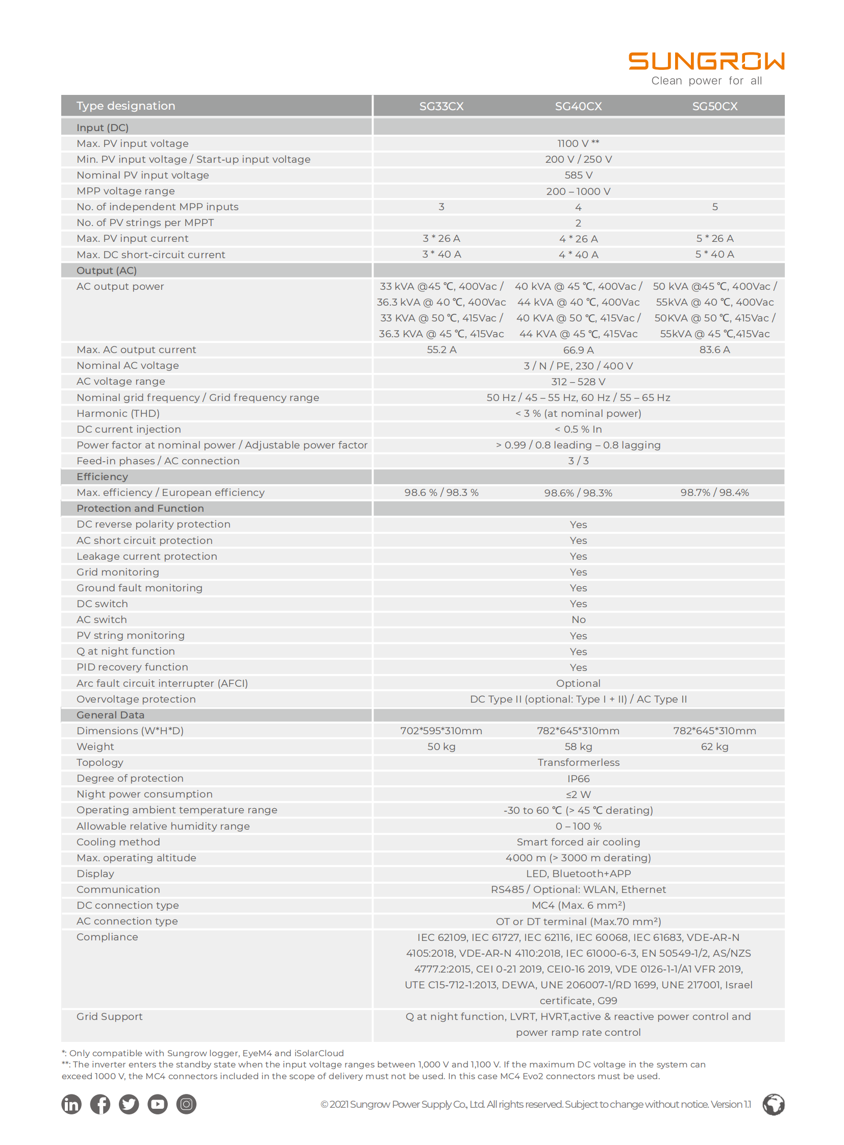 Ongrid SG33 40 50CX