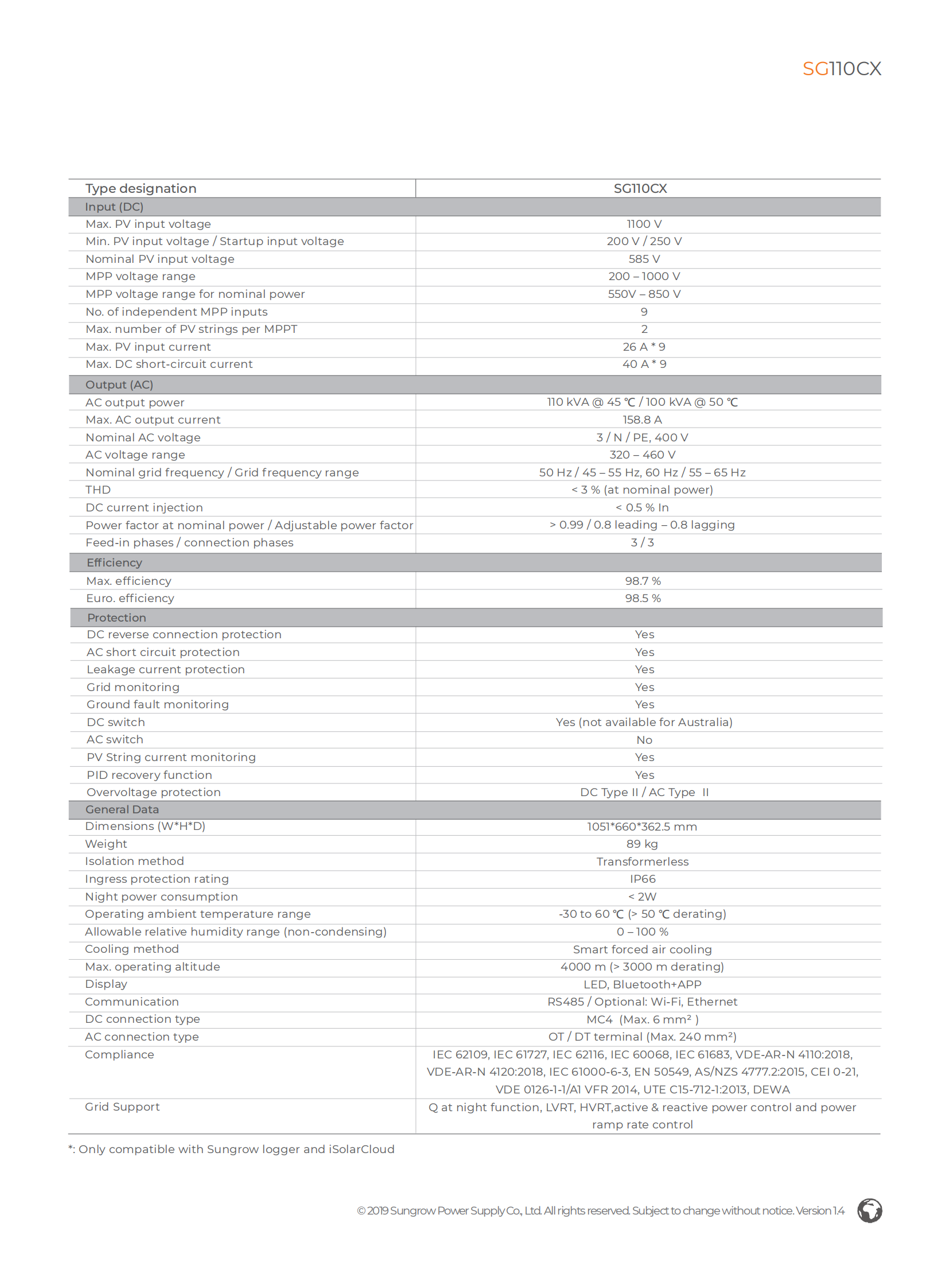Ongrid SG110CX