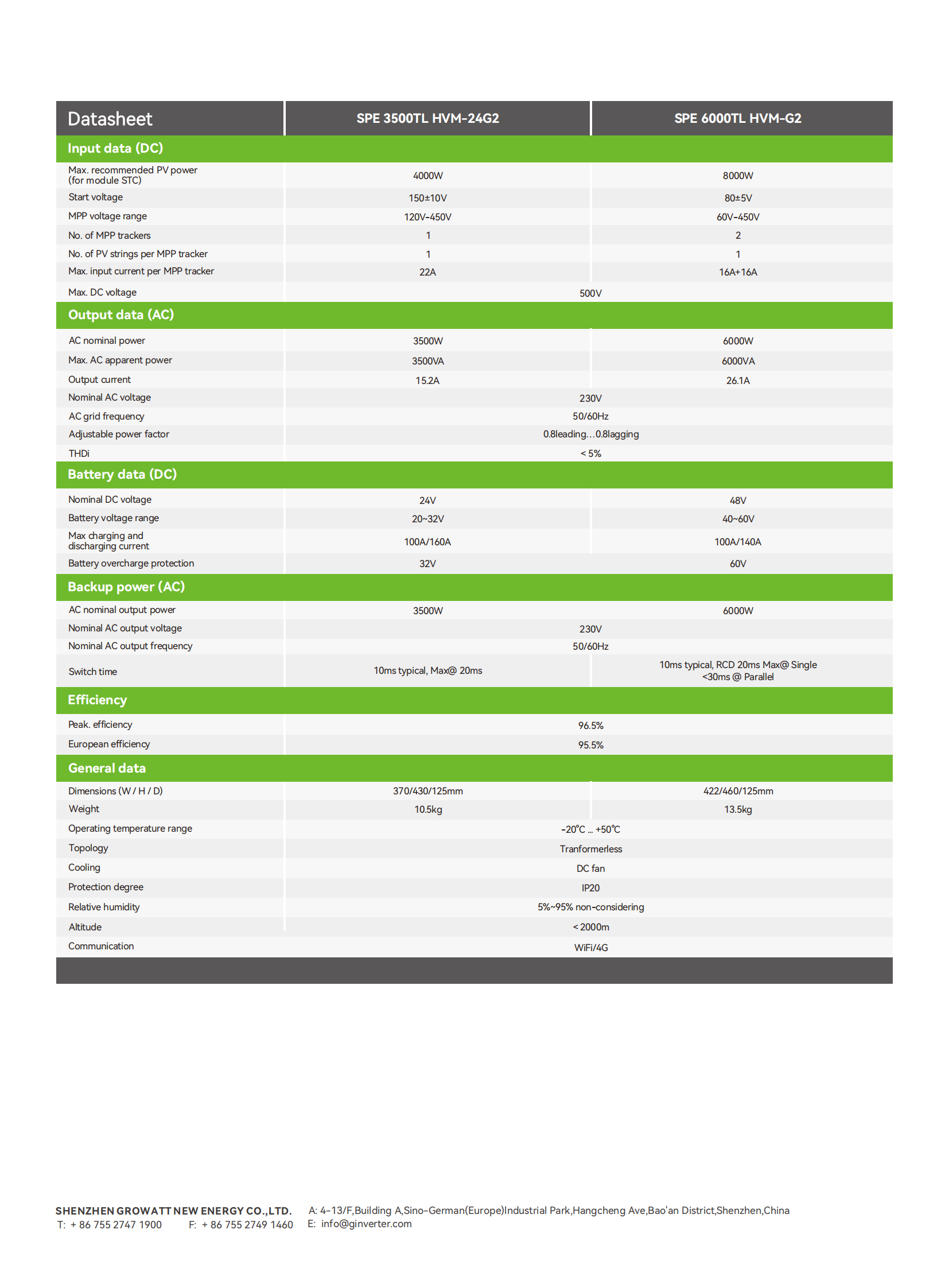 SPE 3.5-5KTL HVM-G2