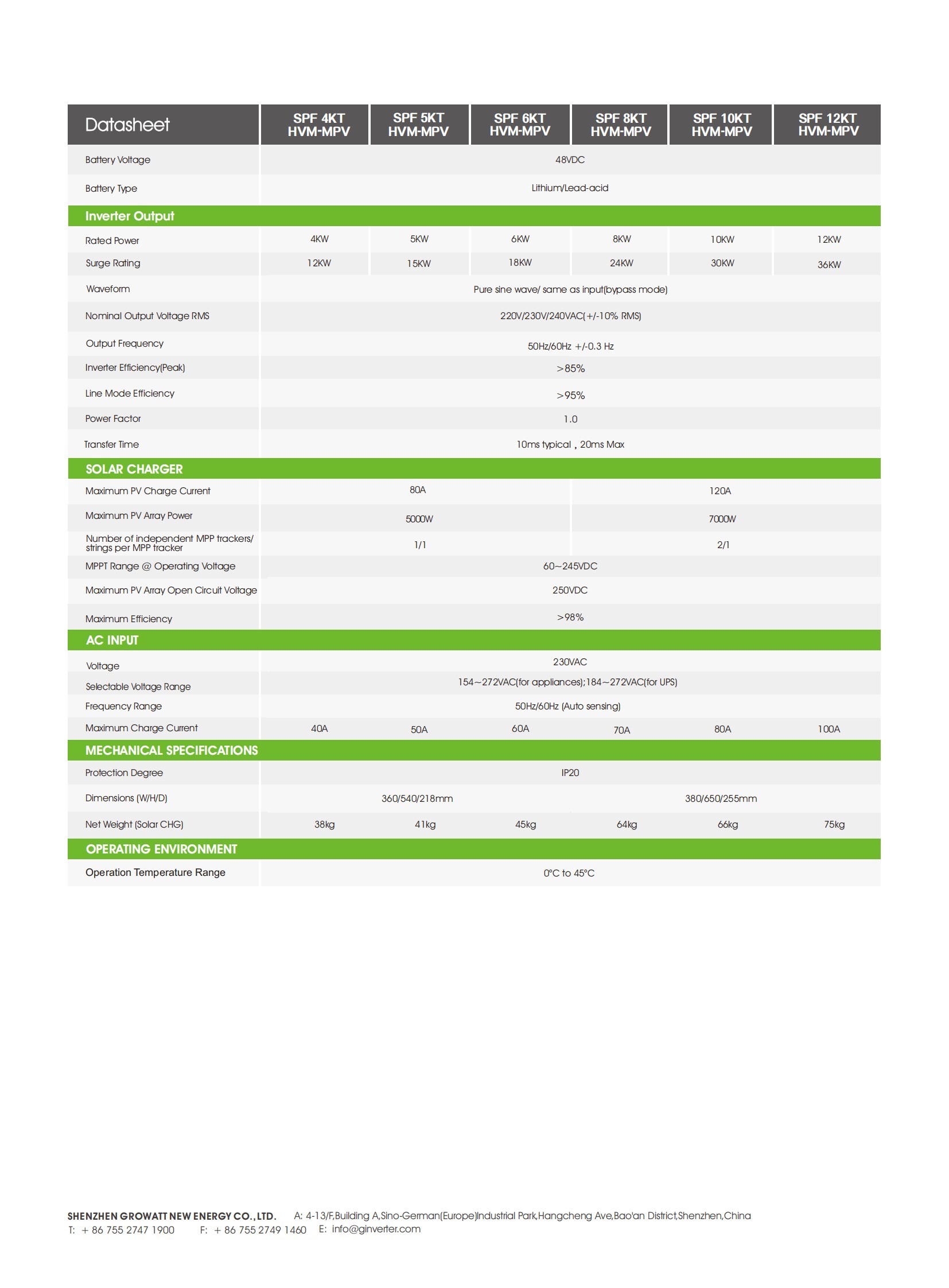 SPF 4-12KT HVM-MPV