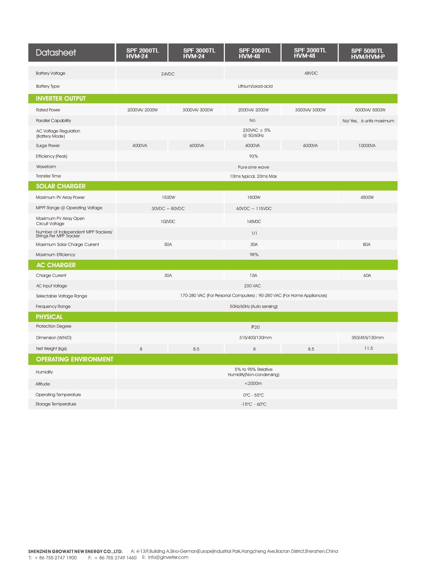 SPF 2000-5000TL HVM