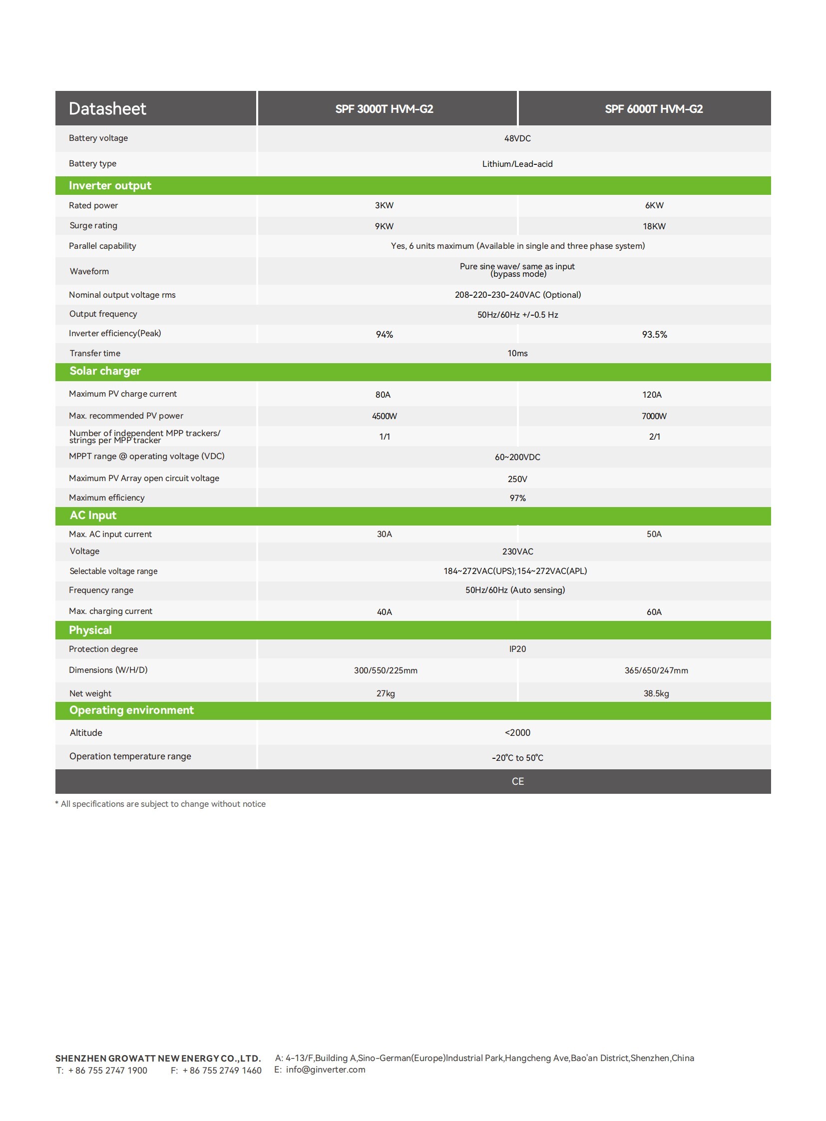 SPF 3000-6000T HVM-G2