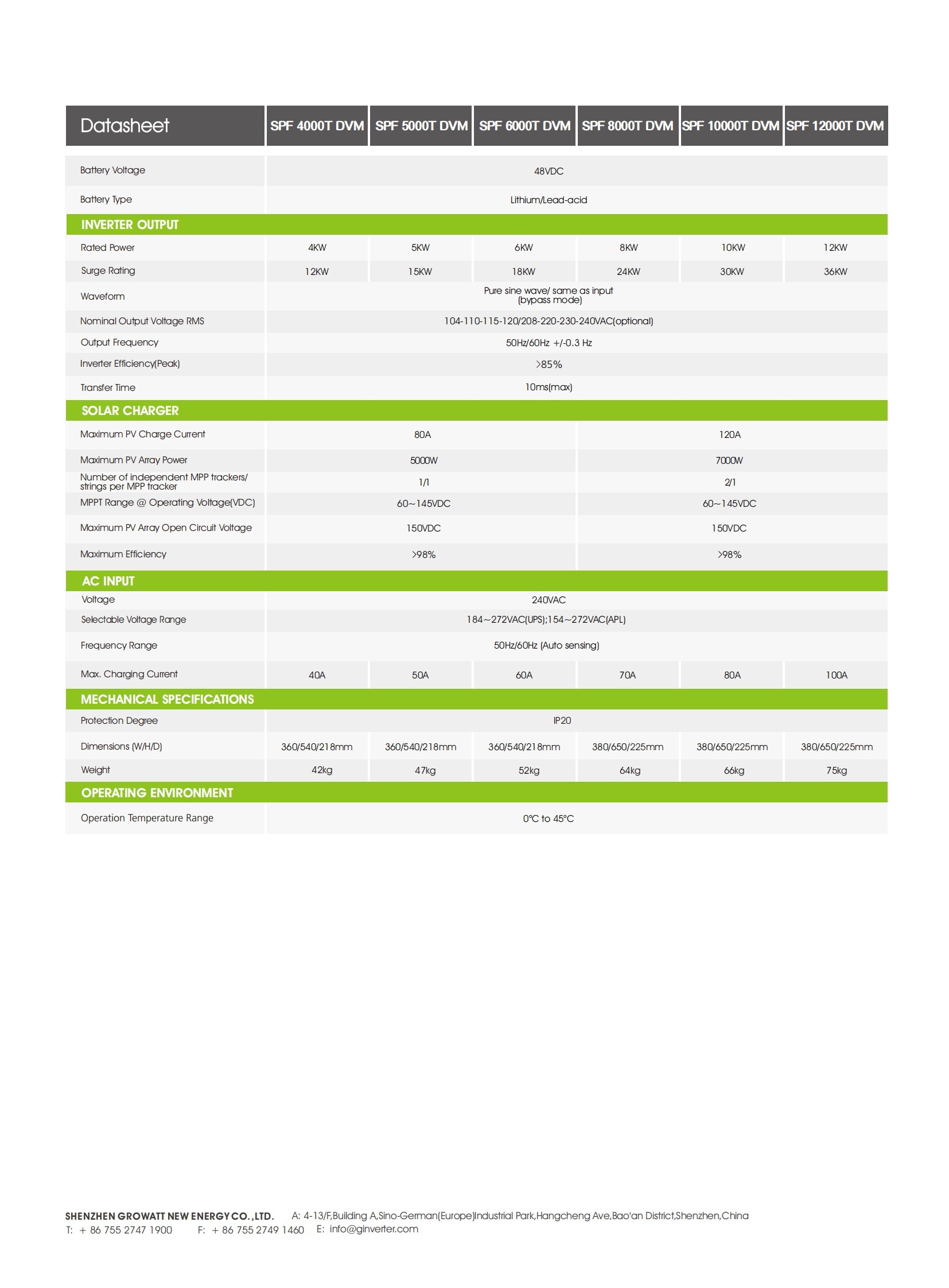 SPF 4000-18000T DVM