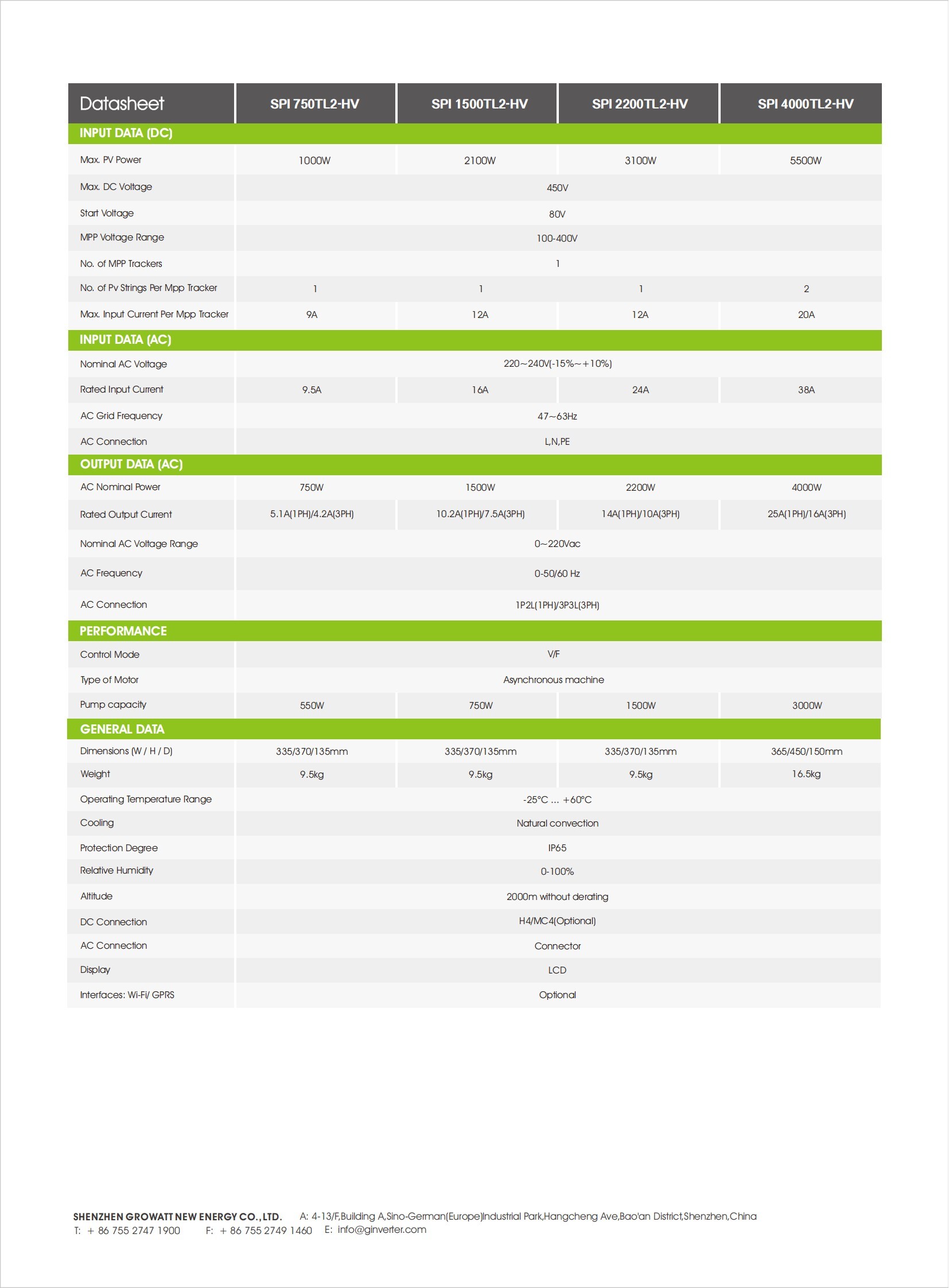 SPI_750-4000TL2-HV_Datasheet_EN_202205_01 SPI 750-4000TL2-HV