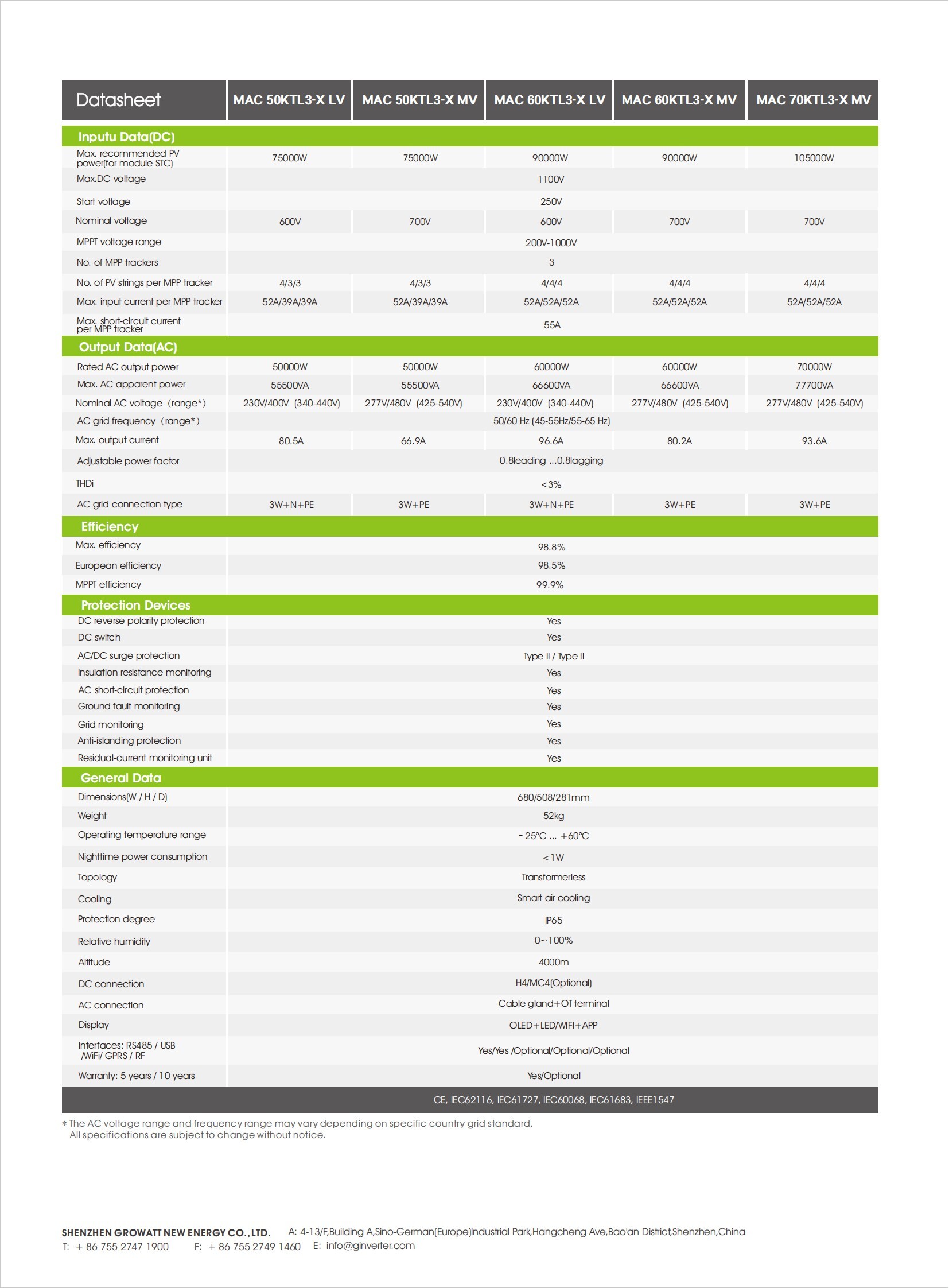 MAC 50-70KTL3-X LVMV