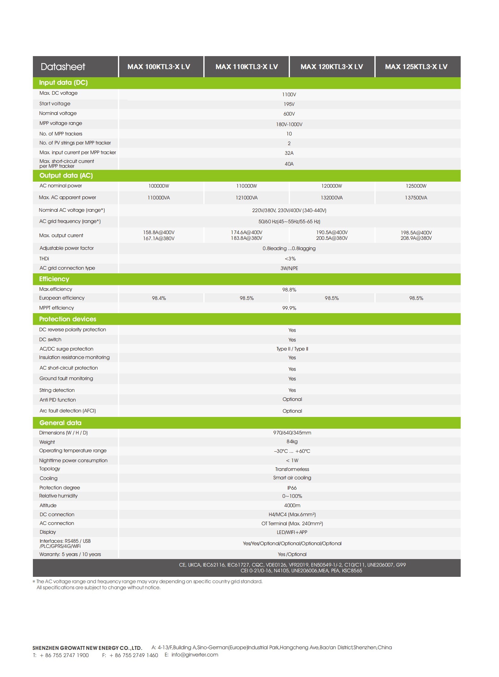 MAX 100-150KTL3-X LVMV