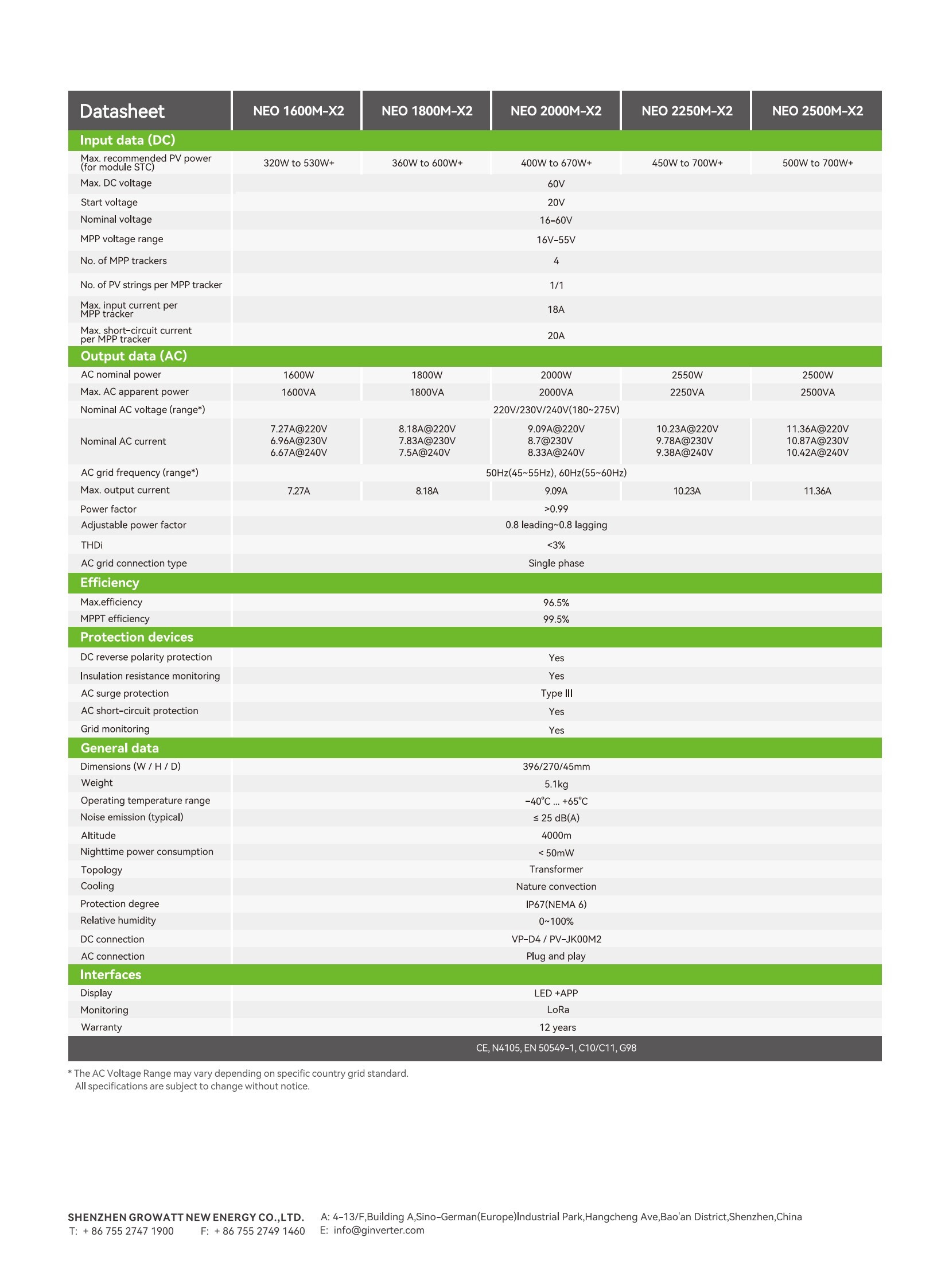 NEO 1600-2500M-X2
