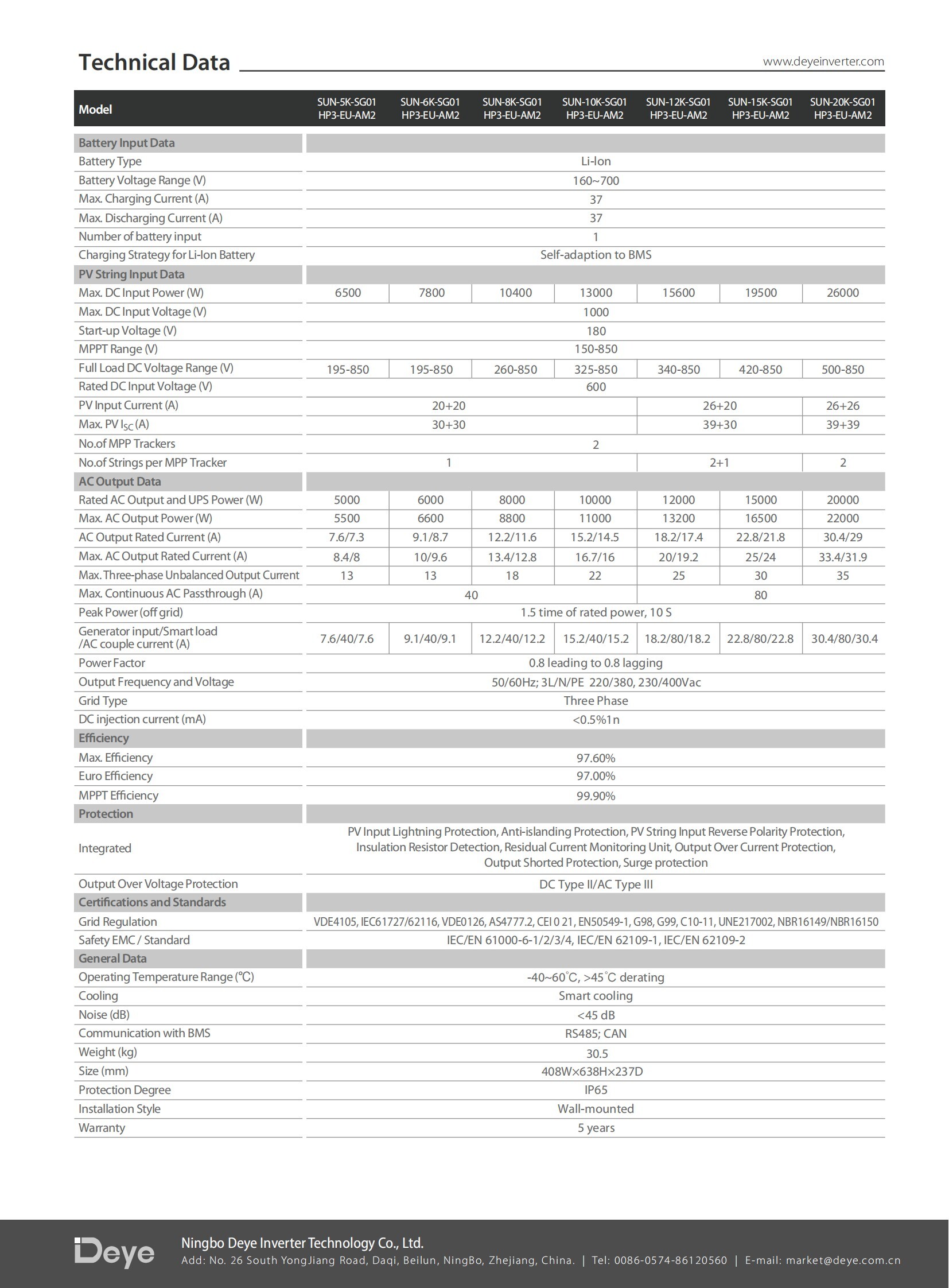 SUN5-20K20K-SG01HP3-EU-AM2 (2) SUN5-20K20K-SG01HP3-EU-AM2