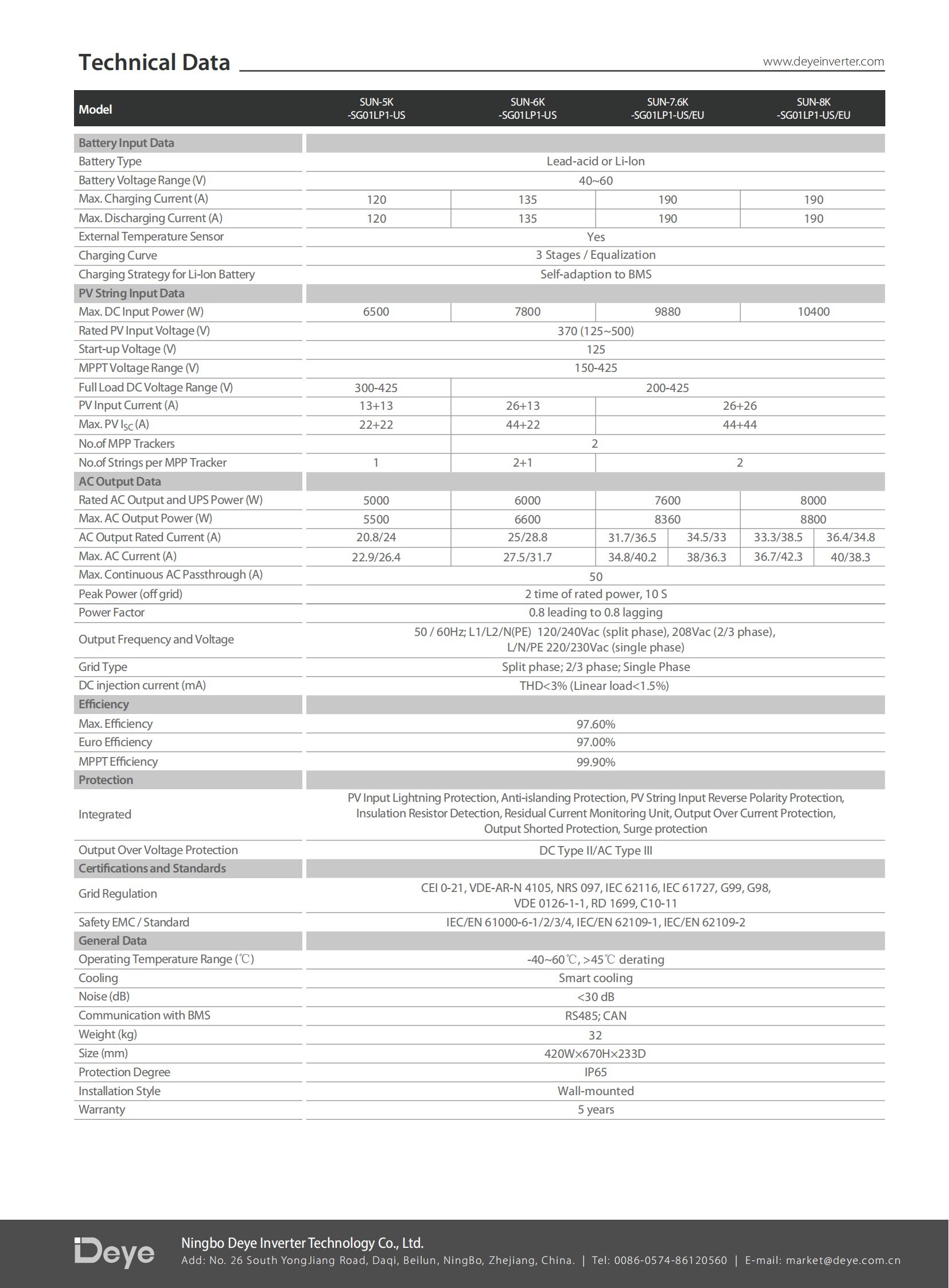 SUN-5K6K-SG01LP1-US (2) SUN-5K6K-SG01LP1-US