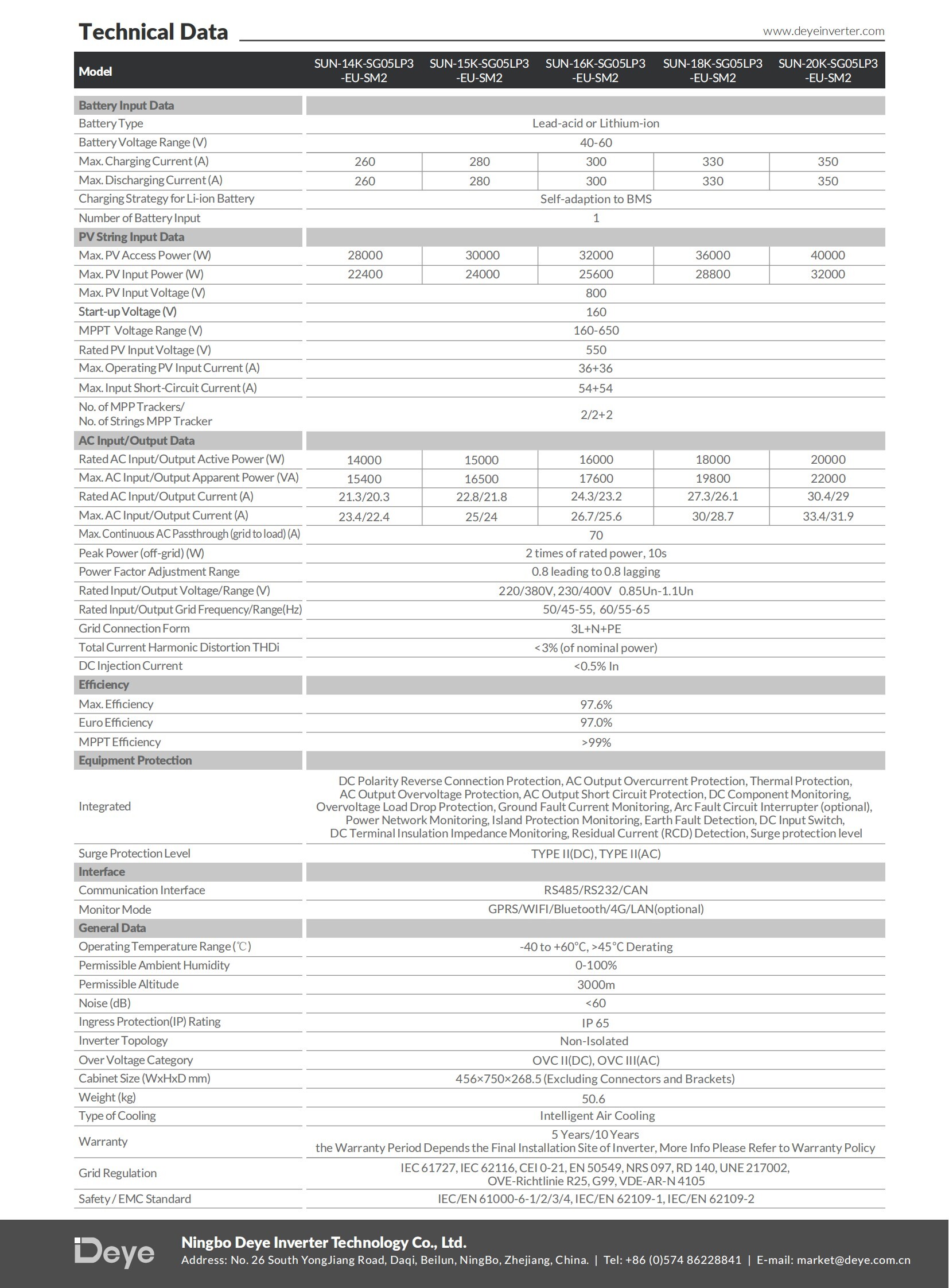 datasheet_sun-14-20k-sg05lp3-eu-sm2_240927_en_01 SUN-14K15K16K18K20K-SG05LP3-EU-SM2