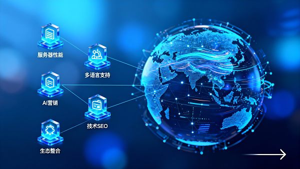 外贸独立站SaaS选型避坑指南:5个关键参数决定成败 0217651629145618e448306abe42712131f7cc9472f1383651aee_0