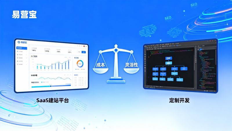 Выбор платформы для кросс-бордерной электронной коммерции: SaaS-платформа для создания сайтов или кастомная разработка? Сравнение затрат, сроков выхода на рынок и операционных рисков