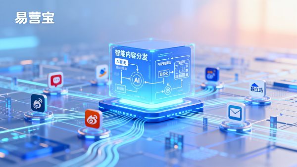 【内容裂变】多平台分发：易营宝，一键同步全球渠道，实现“最大化曝光”与“高权重引流”！