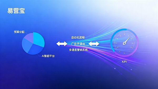 数字化营销解决方案在跨境电商平台的落地:预算分配、自动化流程与KPI模板 数字化营销解决方案在跨境电商平台的落地:预算分配、自动化流程与KPI模板