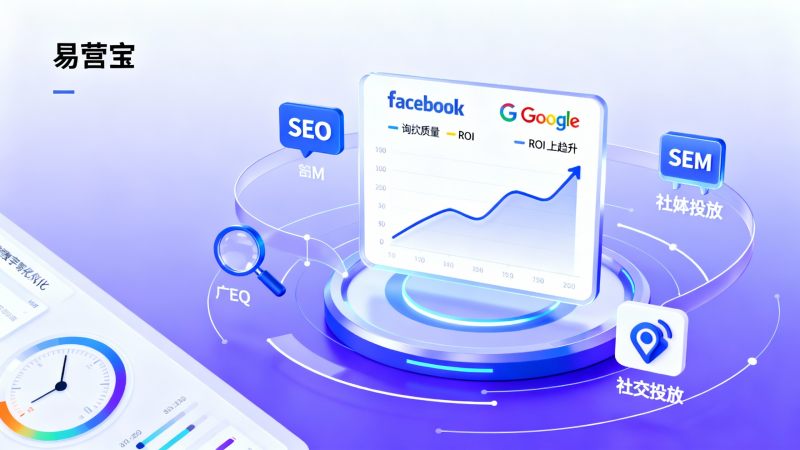 B2B сайты: сравнение маркетинга в Facebook и продвижения в Google — что лучше повышает качество запросов и ROI
