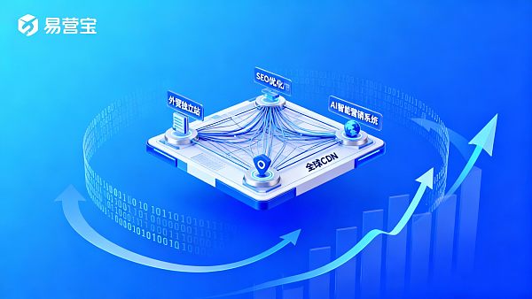 【如何搭建一个外贸独立站】:2025全球外贸营销专家级实战指南与增长引擎 【如何搭建一个外贸独立站】:2025全球外贸营销专家级实战指南与增长引擎