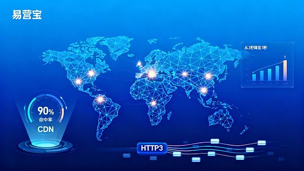 Медленно загружается зарубежный сайт? Практическое руководство по ускорению трансграничного доступа и развертыванию узлов