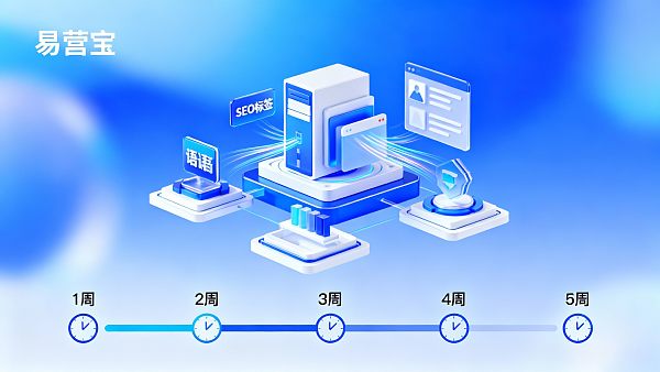 【外贸独立站一般多久可以上线?】:从筹备到全球获客的标准化时间链路全解析 【外贸独立站一般多久可以上线?】:从筹备到全球获客的标准化时间链路全解析