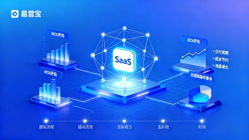 Отчет о SaaS для бизнес-услуг 2025: Как оценить ROI и сроки поставки платформы для создания сайтов