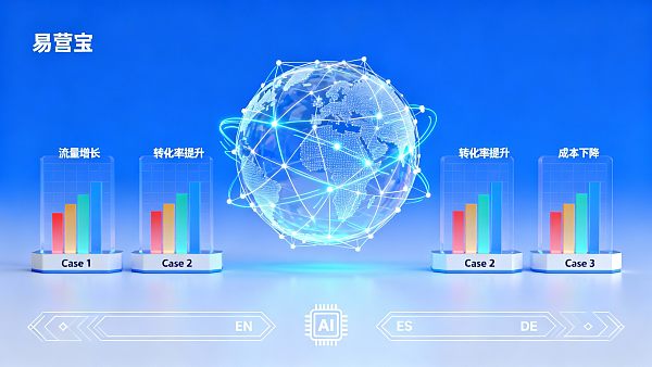 多语言网站对外贸有什么帮助? 三个真实案例与增长数据 021767432101231a84d6d461ce08db402646c54f49c5351c867c5_0