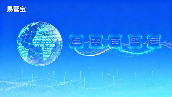 AI翻译技术靠谱吗?多语言网站建设中的5个关键注意事项 021767755279609586ec96c526882919017714fdd6e6a27c806ab_0