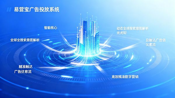 【易营宝广告投放】：驱动全球外贸增长，重塑 AI 时代高转化数字营销新范式