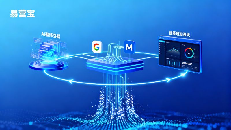 Может ли интеллектуальная система создания сайтов Eyingbao повысить ROI рекламы в кросс-бордерной электронной коммерции?