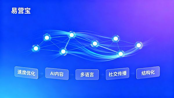 如何让网站内容被AI搜索推荐?五个优化步骤提升曝光与询盘量 如何让网站内容被AI搜索推荐?五个优化步骤提升曝光与询盘量