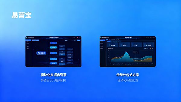 易营宝智能建站怎么样,与传统外包建站方案相比多语言SEO结构有什么区别? 0217695673774301888091dae27cb68a8dc76ef712c2eb19231b3_0