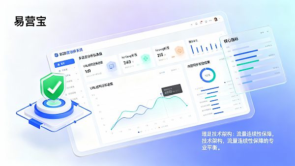 多语言营销系统适合哪些行业要不要现在上——面向欧洲市场且处于SEO结构重构期的B2B出海企业的适配边界判断 多语言营销系统适合哪些行业要不要现在上——面向欧洲市场且处于SEO结构重构期的B2B出海企业的适配边界判断