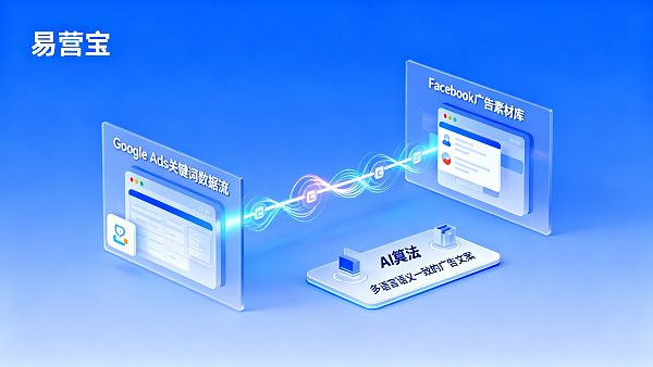 智能建站有哪些优势?能否解决外贸企业Google Ads与Facebook广告关键词不一致导致的转化路径断裂智能建站有哪些优势?能否解决外贸企业Google Ads与Facebook广告关键词不一致导致的转化路径断裂 021769834728799eff6165463a2ce5f140dae355499e179f8bf78_0