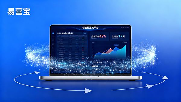 智能建站适合外贸企业吗?对比传统定制建站:成本节省42%、上线快17天的关键证据 智能建站适合外贸企业吗?对比传统定制建站:成本节省42%、上线快17天的关键证据