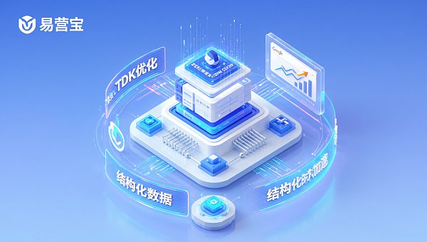 网站建设后流量没起色?外贸企业官网SEO落地的7个实操检查项 网站建设后流量没起色?外贸企业官网SEO落地的7个实操检查项