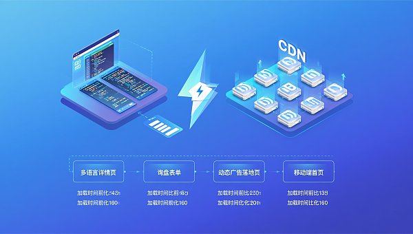 海外网站访问慢怎么办?终端消费者投诉最多的4类页面场景,以及对应的前端+CDN协同优化方案 Что делать, если зарубежный сайт загружается медленно? 4 типа страниц, вызывающих наибольшее количество жалоб конечных потребителей, и соответствующие решения по оптимизации фронтенда и CDN