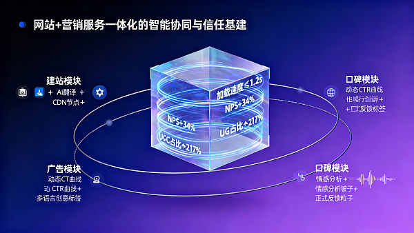 品牌声量提升策略失效的真相:92%的企业把‘声量’和‘口碑’混为一谈 品牌声量提升策略失效的真相:92%的企业把‘声量’和‘口碑’混为一谈