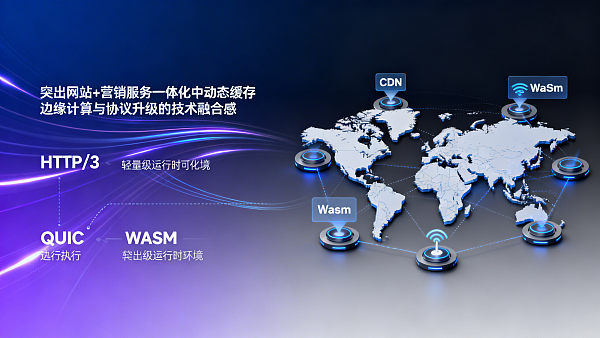 Поддерживает ли глобальное ускорение CDN от EasyYun кэширование динамического контента? Технические эксперты обращают внимание на HTTP|3 и возможности edge-вычислений