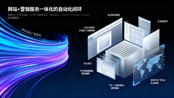 易营宝创意工厂模式优势体现在哪？对比Figma+Canva工作流节省的平均人力成本