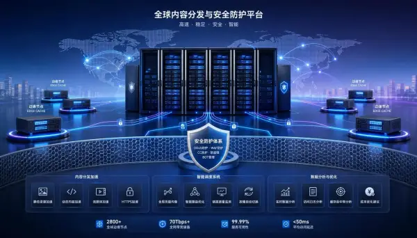 Как выбрать CDN в 2026 году? Комплексная оценка покрытия узлами, стоимости и возможностей обеспечения безопасности