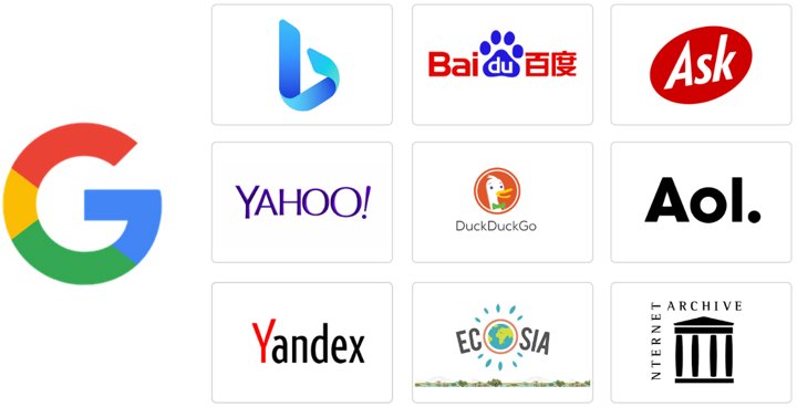 The New Global Search Engine Landscape: Top 10 Engines and Market In-depth Analysis by 2024