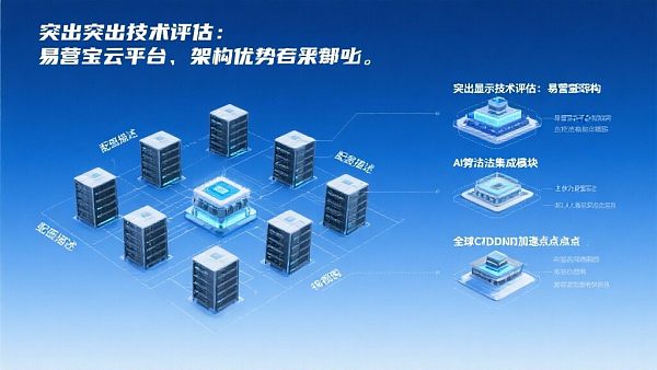 Technical Evaluation: Where Does the Architectural Advantage of EasyStore Cloud Platform Lie?