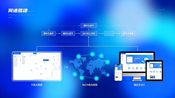 【效率之都】苏州快速搭建网站：实现“24小时上线、原生SEO、高转化”的一站式解决方案！