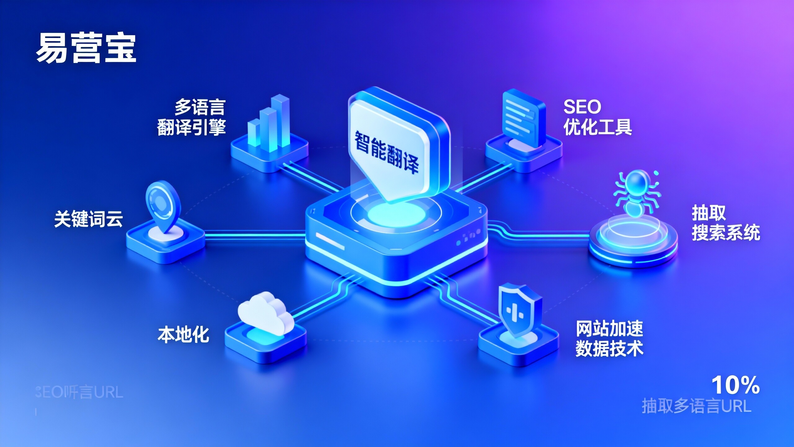 Multilingual Marketing System Implementation: Ensuring Translation, SEO, and Localization Conversion Rates on Cross-border E-commerce Platforms Multilingual Marketing System Implementation: Ensuring Translation, SEO, and Localization Conversion Rates on Cross-border E-commerce Platforms