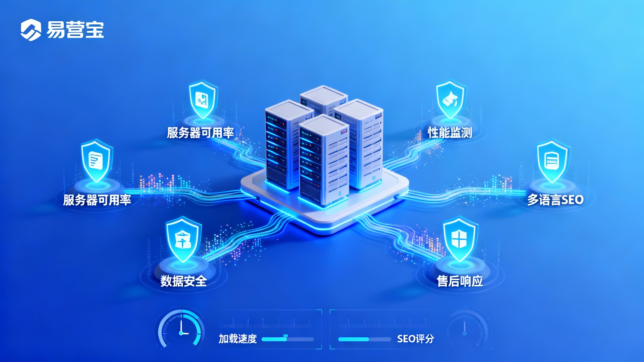 5 Key Metrics for Evaluating the Stability and After-Sales Protection of EasyYunbao Foreign Trade Website Construction 5 Key Metrics for Evaluating the Stability and After-Sales Protection of EasyYunbao Foreign Trade Website Construction