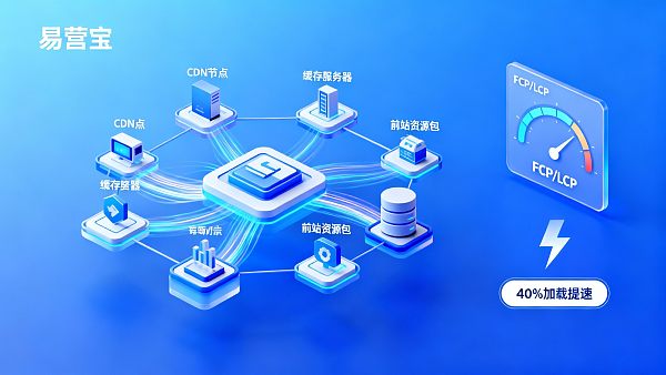 网站加速与性能优化:多语言网站的页面响应优化清单 网站加速与性能优化:多语言网站的页面响应优化清单