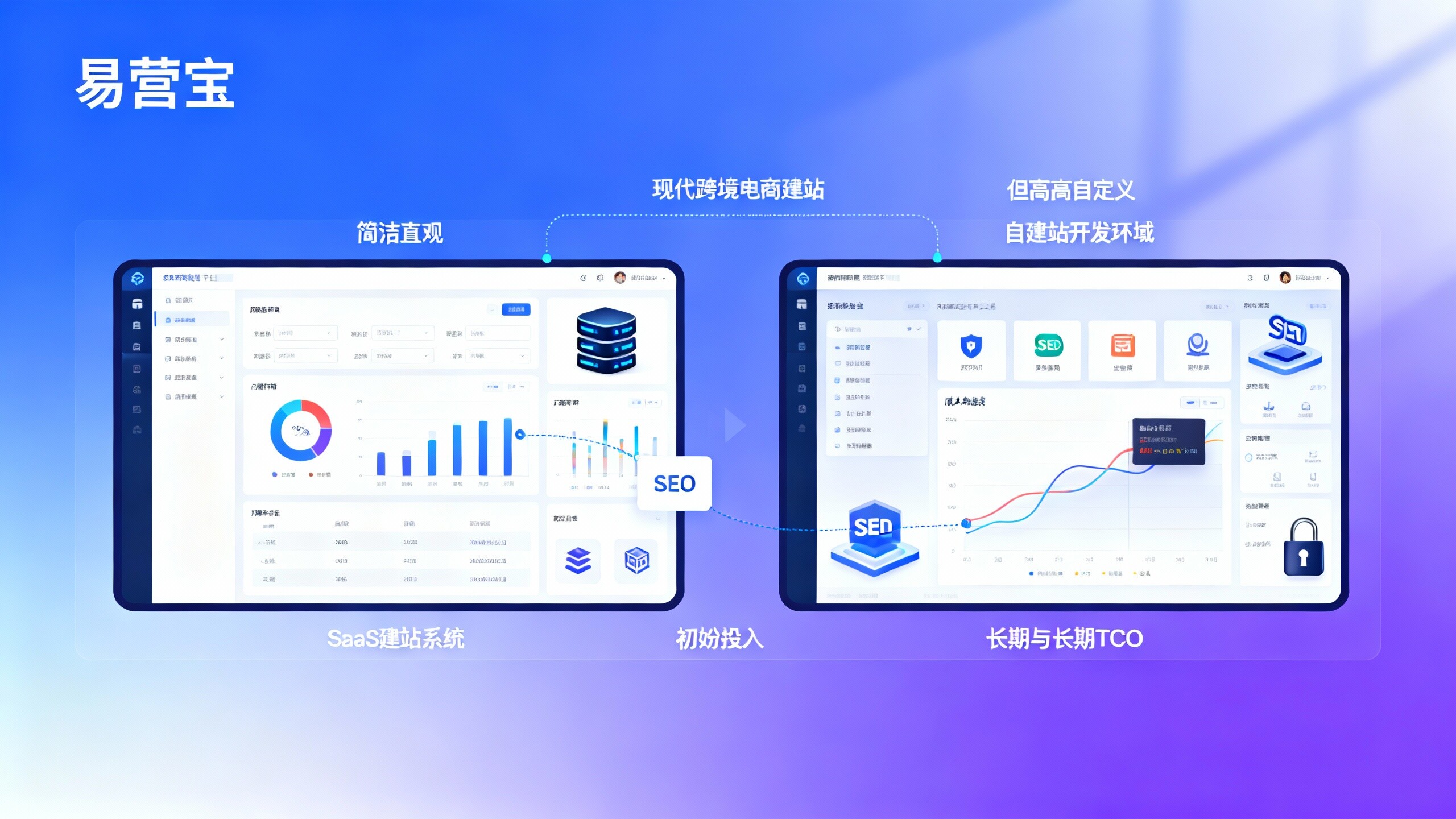 2025 Cross-border E-commerce Website Platform Selection: Cost Comparison Between SaaS Website Systems and Self-built Solutions