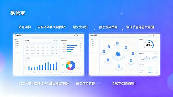 案例:某B2B企业如何搭建多语言网站并在6个月内实现海外销售增长 案例:某B2B企业如何搭建多语言网站并在6个月内实现海外销售增长