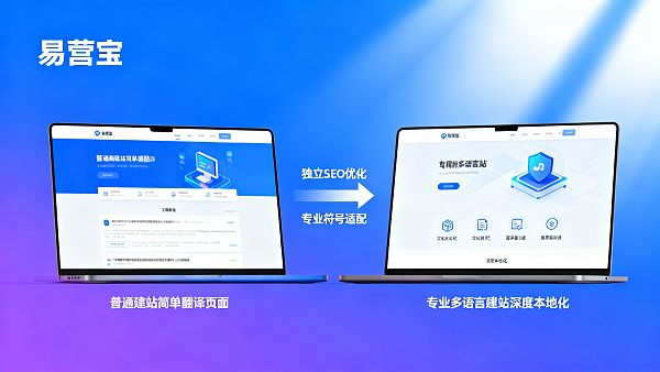 What is the difference between a multilingual website and a regular website? How much does it affect the performance of overseas advertising?