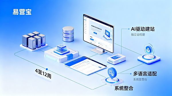 独立站搭建需要多长时间?通用互联网服务企业选型决策周期参考 0217691308130526a0b6f9037ae98ed8c3a7859aa85dfeedcb9f8_0